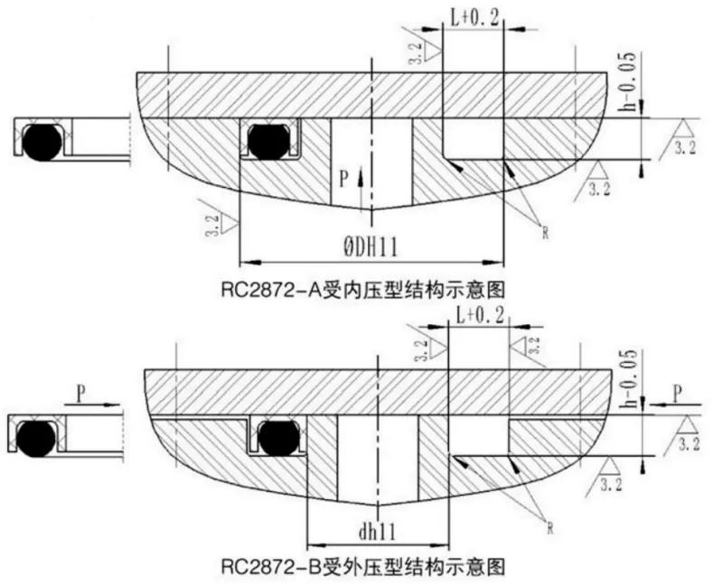 Axial C-Type Combined Seal